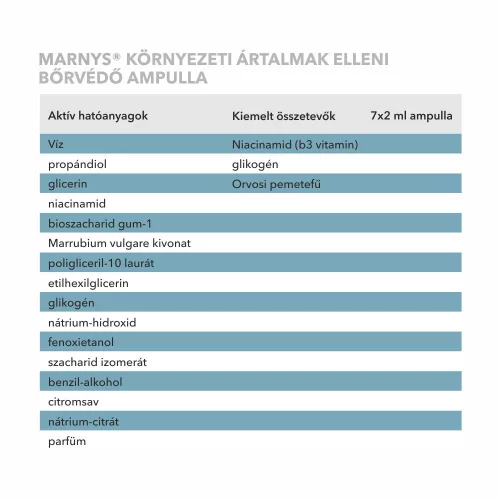 ANTI-POLLUTION EXTREME - BŐR SZENNYEZŐDÉSE ELLENI AMPULLA DUÓ CSOMAG
