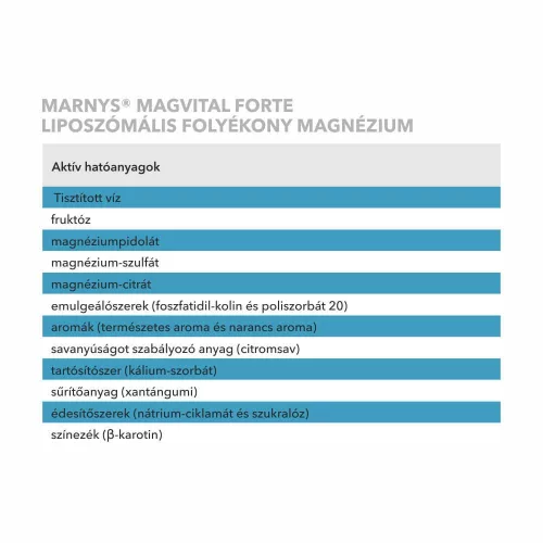 VÁRAKOZÓ CSOMAG